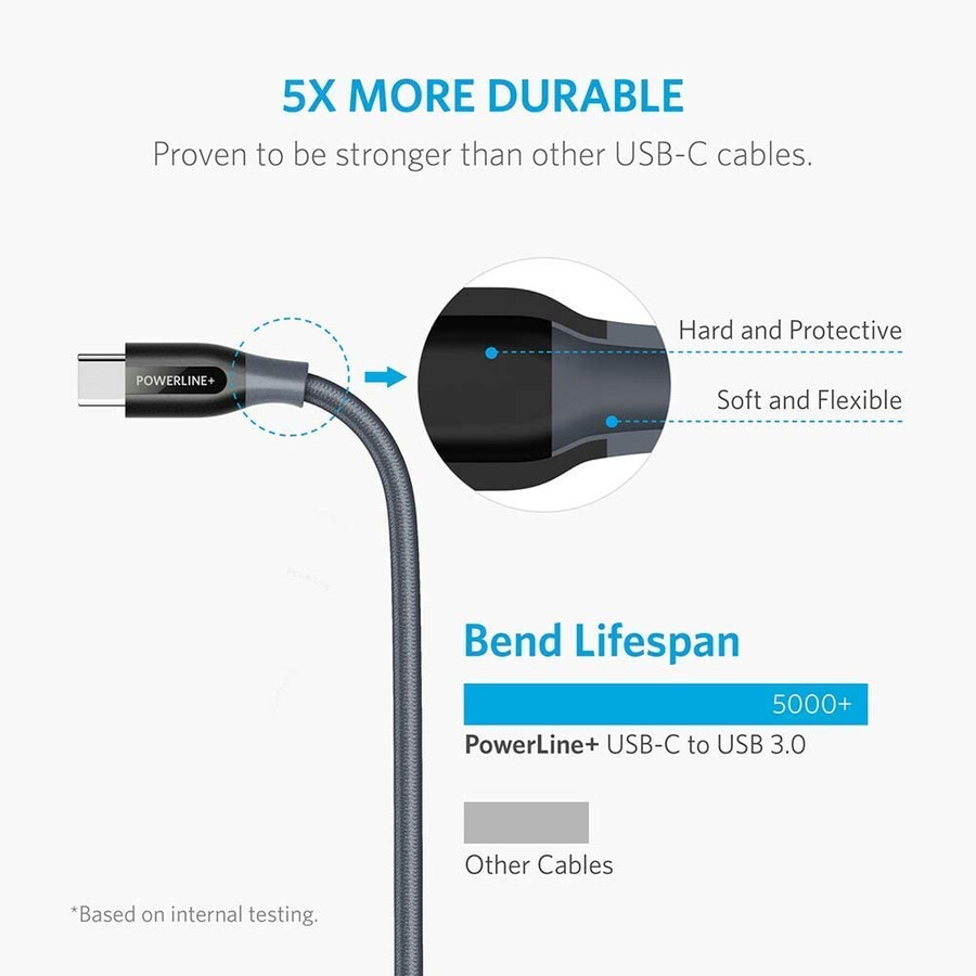 kabel anker powerline usb c do usb 3.0 3 stopy 6 stóp