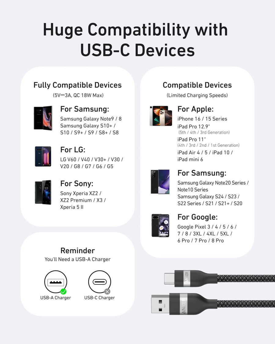 kabel anker usb-a do usb-c 3 stopy6 stóp pleciony z recyklingu
