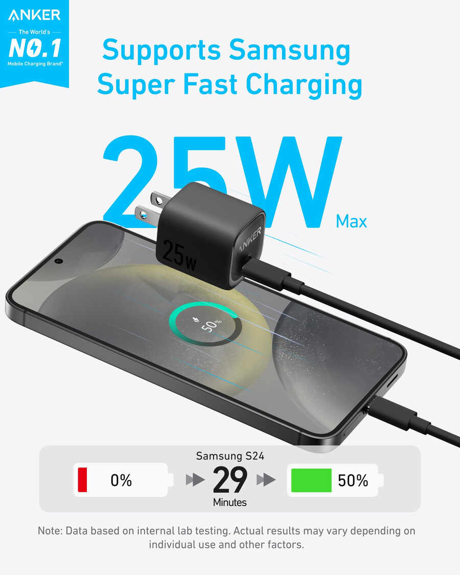 Ładowarka anker 25 w kompaktowa