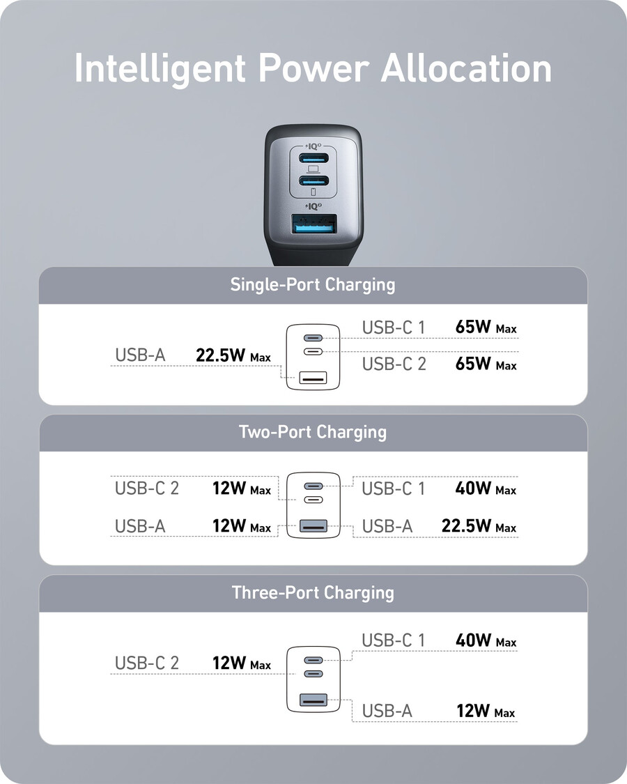Ładowarka anker 735 nano ii 65 w opakowanie 2 szt.