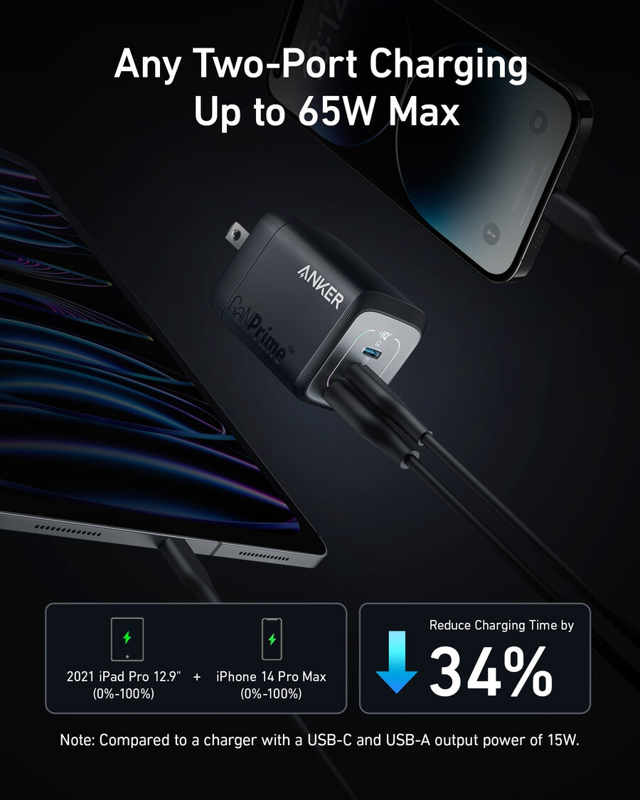 Ładowarka ścienna anker prime 67 w gan 3 porty 2 sztuki