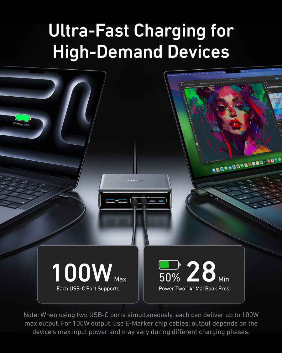 Ładowarka anker prime 200 w 6 portów gan