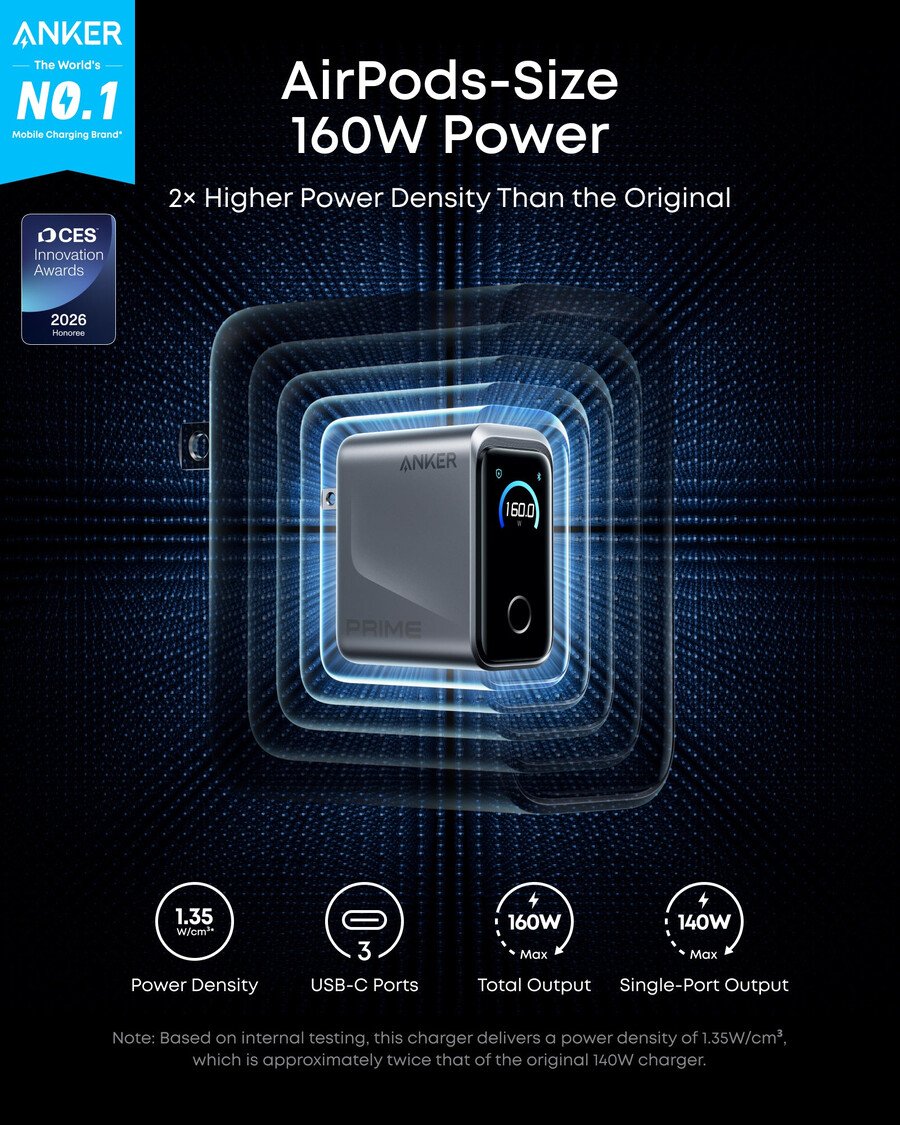 Ładowarka anker prime 160 w 3 porty inteligentny wyświetlacz