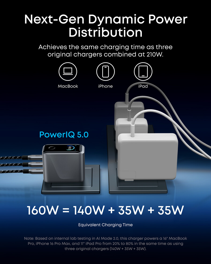 Ładowarka anker prime 160 w 3 porty inteligentny wyświetlacz