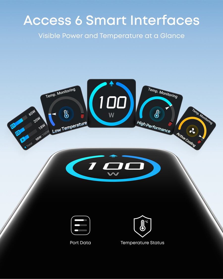 Ładowarka anker 100 w 3 porty inteligentny wyświetlacz