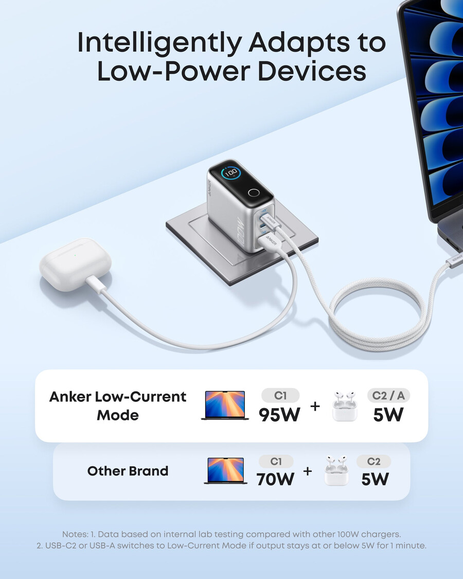 Ładowarka anker 100 w 3 porty inteligentny wyświetlacz