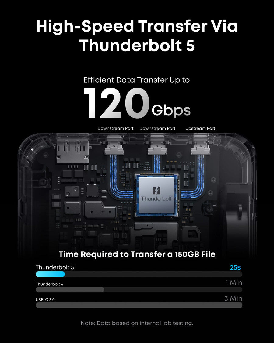 stacja dokująca anker prime thunderbolt 5 14-w-1 140 w 8k tb5