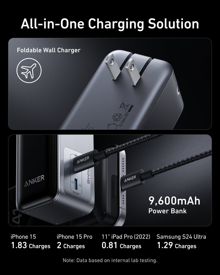 powerbank anker prime 96k 65w fusion