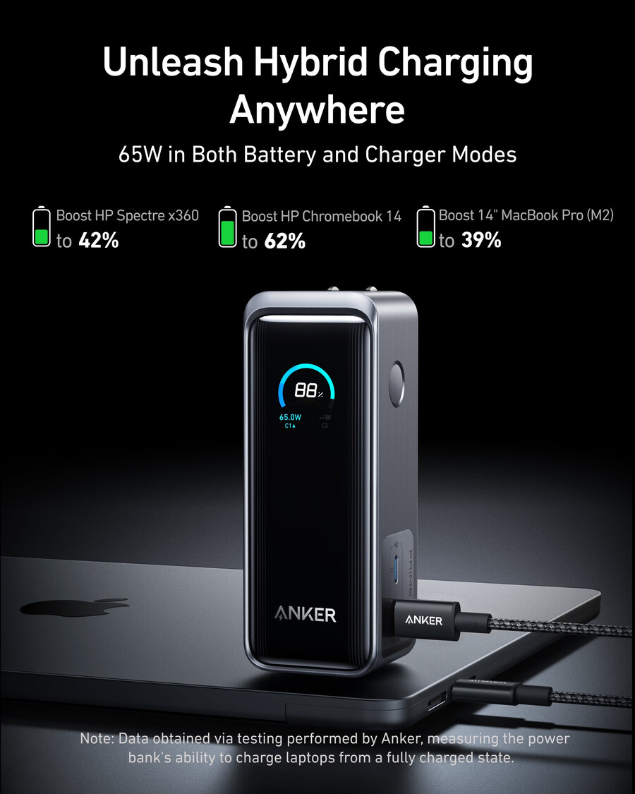 powerbank anker prime 96k 65w fusion