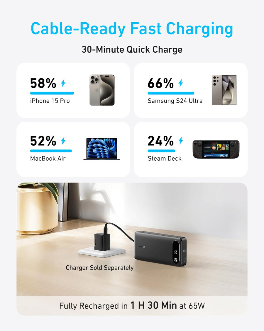 powerbank anker 20 tys. 87 w wbudowany kabel usb-c