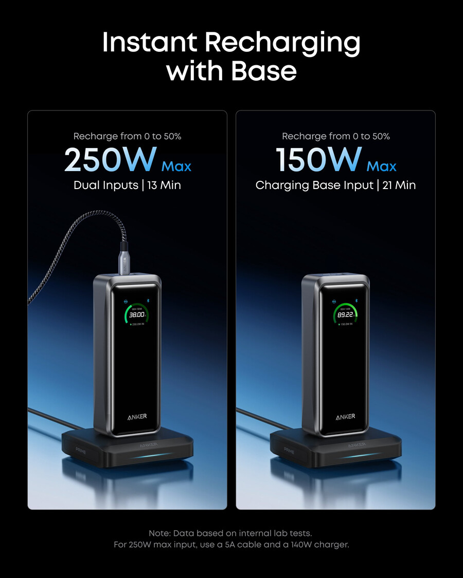 powerbank anker prime 26k 300w z bazą ładującą